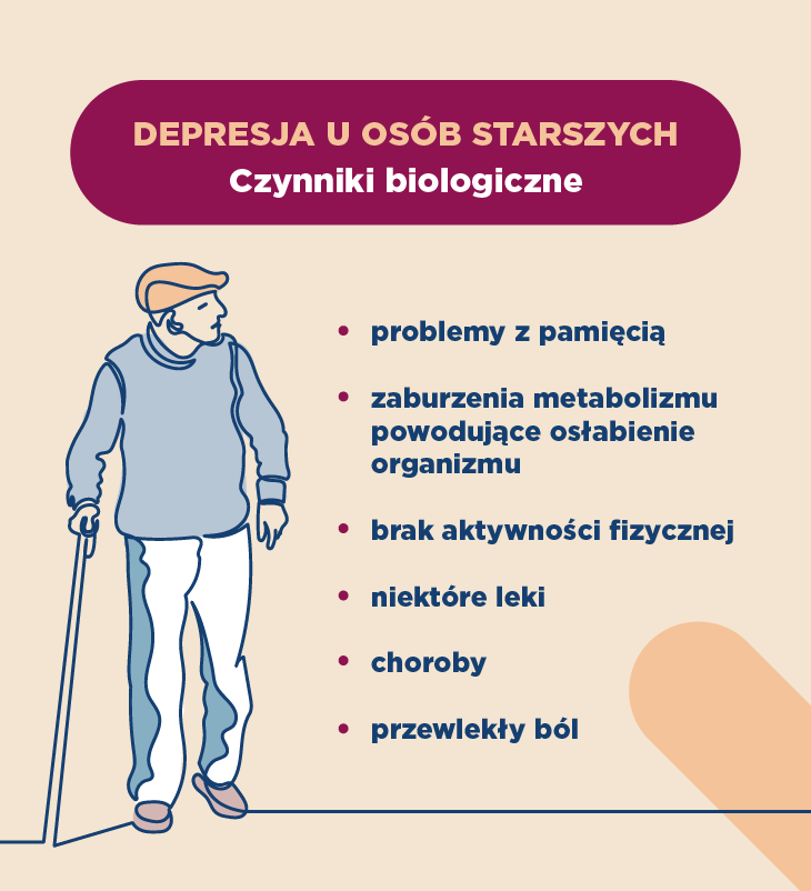 Depresja u osób starszych – czynniki biologiczne