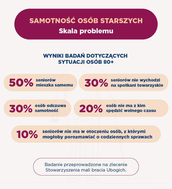 Samotność seniorów – wyniki badań