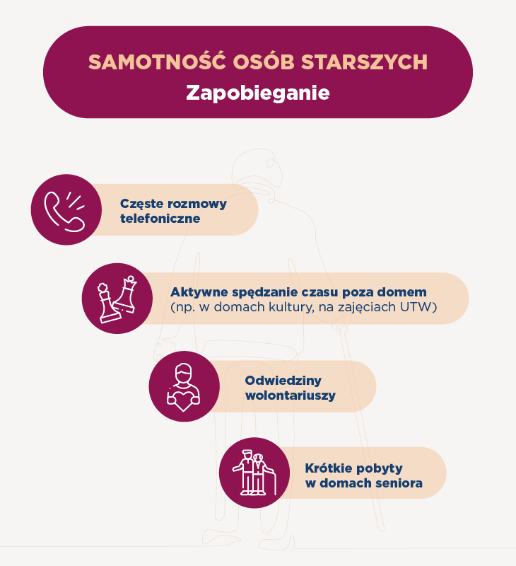 Samotność seniorów – zapobieganie