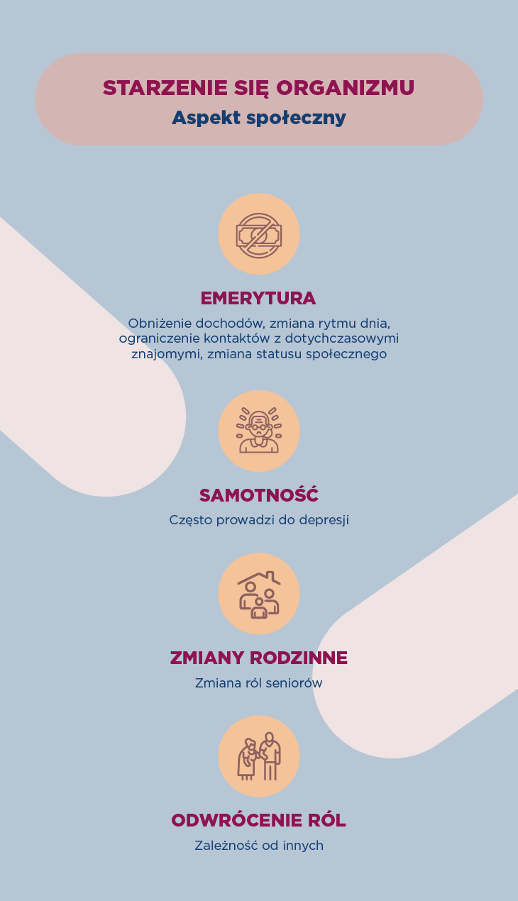 Starzenie się organizmu – aspekt społeczny