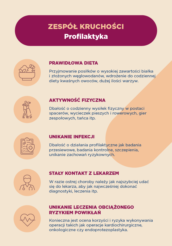 Zespół kruchości – profilaktyka